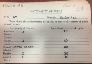 Survey form listing numbers of pupils by their nationality or racial category.